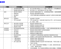 项目SOW(工作任务书)模板下载，项目SOW(工作任务书)模板免收费下载安装