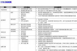 项目SOW(工作任务书)模板下载，项目SOW(工作任务书)模板免收费下载安装