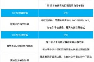 dnf枪炮60级史诗_dnf95级枪炮毕业装备