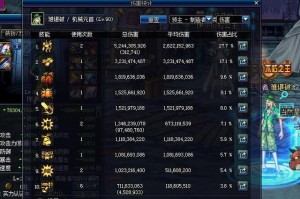 dnf多少票可以刷出万事恍惚三神器_恍惚三神器可以升级么