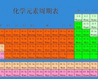元素周期表高清打印版官方版游戏下载，元素周期表高清打印版安卓游戏下载