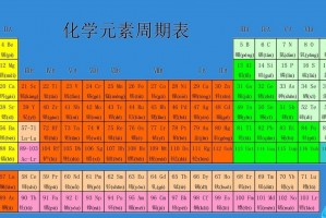 元素周期表高清打印版官方版游戏下载，元素周期表高清打印版安卓游戏下载