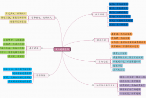 迅捷画图破解版(思维导图)官方版游戏下载，迅捷画图破解版(思维导图)安卓游戏下载